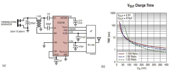 The Linear LTC3108